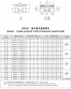 卡套式管接头—DIN24° 锥卡套式直通接头