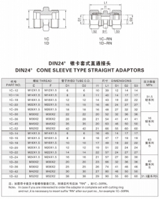 卡套式管接头—DIN24° 锥卡套式直通接头