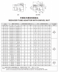 卡套式管接头—外螺纹内螺纹转换接头