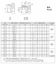 卡套式管接头—堵头