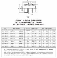 扩口式管接头—公制74°外锥/公制外螺纹 轻系列