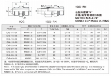 扩口式管接头—公制外螺纹74° 外锥/英管外螺纹O形圈