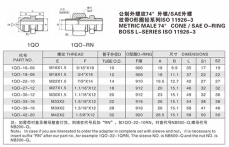 扩口式管接头—公制外螺纹74°外锥/SAE外螺 纹带O形圈轻系列ISO 11926-3