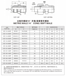 扩口式管接头—公制外螺纹74°外锥/英锥管外螺纹