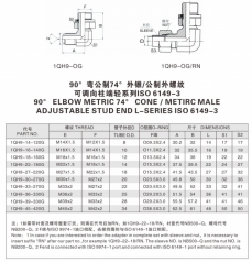 扩口式管接头—90°弯公制74°外锥/公制外螺纹 可调向柱端轻系列ISO 6149-3