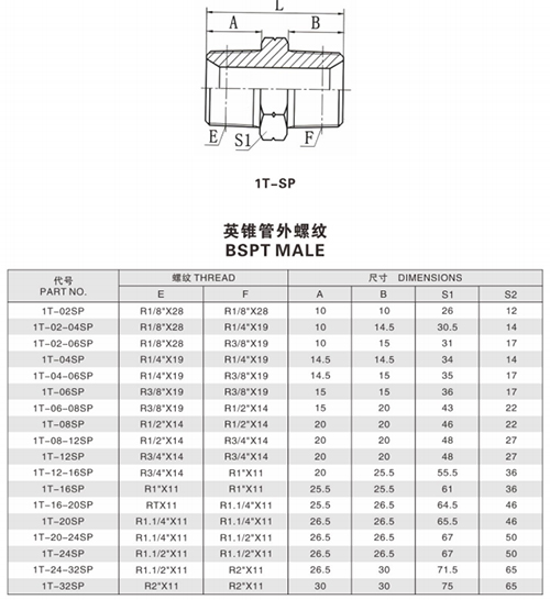 锥管螺纹管接头—英锥管外螺纹