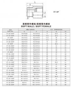 锥管螺纹管接头—英锥管外螺纹/英锥管内螺纹