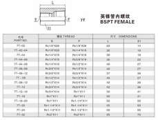 锥管螺纹管接头—英锥管内螺纹