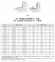 扩口式管接头—90°弯美制JIC外螺纹74°外锥