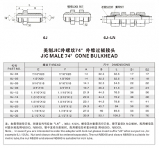 扩口式管接头—美制JIC外螺纹74°外锥过板接头