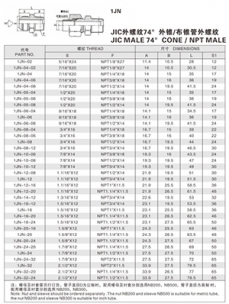 扩口式管接头—JIC外螺纹74°外锥/布锥管外螺纹