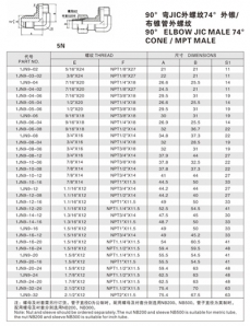 扩口式管接头—90°弯JIC外螺纹74°外锥/ 布锥管外螺纹