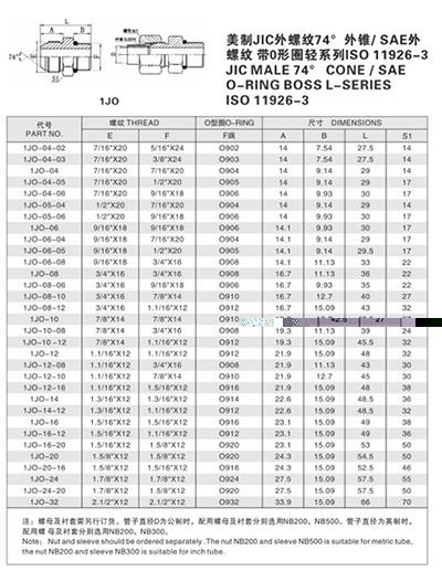扩口式管接头—美制JIC外螺纹74°外锥/ SAE外 螺纹 带0形圈轻系列ISO 11926-3