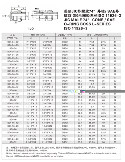 扩口式管接头—美制JIC外螺纹74°外锥/ SAE外 螺纹 带0形圈轻系列ISO 11926-3