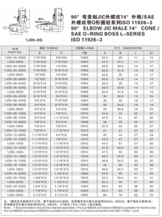 扩口式管接头—90°弯美制JIC外螺纹74°外锥/SAE 外螺纹带O形圈轻系列ISO 11926-3