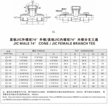 扩口式管接头—美制JIC外螺纹74°外锥/美制JIC内螺纹74°内锥分支三通