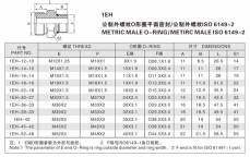 焊接式管接头—公制外螺纹O形圈平面密封/公制外螺纹ISO 6149-2