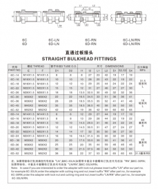 卡套式管接头—直通过板接头