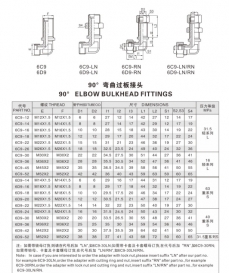 卡套式管接头—90°弯曲过板接头