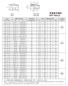 卡套式管接头—布锥管外螺纹