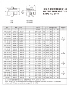 卡套式管接头—公制外螺纹柱端ISO 6149