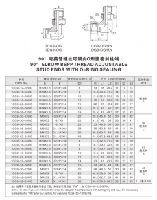 卡套式管接头—90°弯英管螺纹可调向O形圈密封柱端