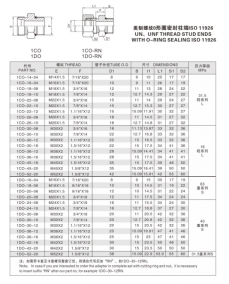 卡套式管接头—美制螺纹0形圈密封柱端ISO 11926