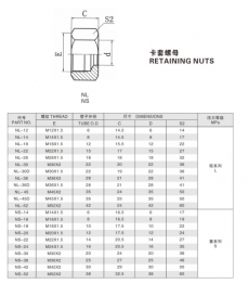 卡套式管接头—卡套螺母