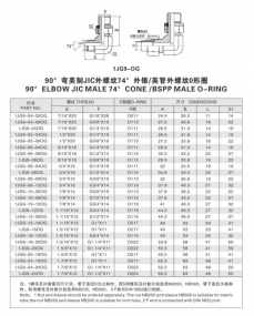 扩口式管接头—90°弯美制JIC外螺纹74°外锥/英管外螺纹0形圈