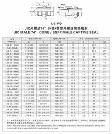 扩口式管接头—JIC外螺纹74°外锥/英管外螺纹胶垫密封