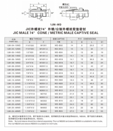 扩口式管接头—JIC外螺纹74°外锥/公制外螺纹胶垫密封