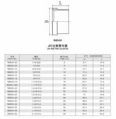 JIC公制管衬套