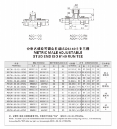 卡套式管接头—公制名螺纹可调向柱端ISO6149主支三通